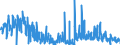 KN 62041300 /Exporte /Einheit = Preise (Euro/Bes. Maßeinheiten) /Partnerland: Griechenland /Meldeland: Eur27_2020 /62041300:KostÃ¼me aus Synthetischen Chemiefasern, FÃ¼r Frauen Oder MÃ¤dchen (Ausg. aus Gewirken Oder Gestricken Sowie Ski-overalls und Badebekleidung)