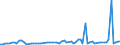 KN 62041300 /Exporte /Einheit = Preise (Euro/Bes. Maßeinheiten) /Partnerland: Ver.koenigreich(Nordirland) /Meldeland: Eur27_2020 /62041300:KostÃ¼me aus Synthetischen Chemiefasern, FÃ¼r Frauen Oder MÃ¤dchen (Ausg. aus Gewirken Oder Gestricken Sowie Ski-overalls und Badebekleidung)
