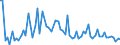 KN 62041300 /Exporte /Einheit = Preise (Euro/Bes. Maßeinheiten) /Partnerland: Ver.koenigreich(Ohne Nordirland) /Meldeland: Eur27_2020 /62041300:KostÃ¼me aus Synthetischen Chemiefasern, FÃ¼r Frauen Oder MÃ¤dchen (Ausg. aus Gewirken Oder Gestricken Sowie Ski-overalls und Badebekleidung)