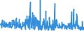 KN 62041300 /Exporte /Einheit = Preise (Euro/Bes. Maßeinheiten) /Partnerland: Luxemburg /Meldeland: Eur27_2020 /62041300:KostÃ¼me aus Synthetischen Chemiefasern, FÃ¼r Frauen Oder MÃ¤dchen (Ausg. aus Gewirken Oder Gestricken Sowie Ski-overalls und Badebekleidung)