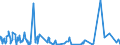 KN 62041300 /Exporte /Einheit = Preise (Euro/Bes. Maßeinheiten) /Partnerland: Ceuta /Meldeland: Eur27_2020 /62041300:KostÃ¼me aus Synthetischen Chemiefasern, FÃ¼r Frauen Oder MÃ¤dchen (Ausg. aus Gewirken Oder Gestricken Sowie Ski-overalls und Badebekleidung)