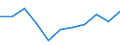 KN 62041300 /Exporte /Einheit = Preise (Euro/Bes. Maßeinheiten) /Partnerland: Ceuta und Melilla /Meldeland: Eur27 /62041300:KostÃ¼me aus Synthetischen Chemiefasern, FÃ¼r Frauen Oder MÃ¤dchen (Ausg. aus Gewirken Oder Gestricken Sowie Ski-overalls und Badebekleidung)