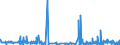 KN 62041300 /Exporte /Einheit = Preise (Euro/Bes. Maßeinheiten) /Partnerland: Island /Meldeland: Eur27_2020 /62041300:KostÃ¼me aus Synthetischen Chemiefasern, FÃ¼r Frauen Oder MÃ¤dchen (Ausg. aus Gewirken Oder Gestricken Sowie Ski-overalls und Badebekleidung)