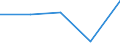 KN 62041300 /Exporte /Einheit = Preise (Euro/Bes. Maßeinheiten) /Partnerland: Faeroer /Meldeland: Eur27 /62041300:KostÃ¼me aus Synthetischen Chemiefasern, FÃ¼r Frauen Oder MÃ¤dchen (Ausg. aus Gewirken Oder Gestricken Sowie Ski-overalls und Badebekleidung)