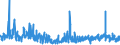 KN 62041300 /Exporte /Einheit = Preise (Euro/Bes. Maßeinheiten) /Partnerland: Schweden /Meldeland: Eur27_2020 /62041300:KostÃ¼me aus Synthetischen Chemiefasern, FÃ¼r Frauen Oder MÃ¤dchen (Ausg. aus Gewirken Oder Gestricken Sowie Ski-overalls und Badebekleidung)