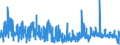 KN 62041300 /Exporte /Einheit = Preise (Euro/Bes. Maßeinheiten) /Partnerland: Finnland /Meldeland: Eur27_2020 /62041300:KostÃ¼me aus Synthetischen Chemiefasern, FÃ¼r Frauen Oder MÃ¤dchen (Ausg. aus Gewirken Oder Gestricken Sowie Ski-overalls und Badebekleidung)