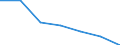 KN 62041300 /Exporte /Einheit = Preise (Euro/Bes. Maßeinheiten) /Partnerland: Schweiz /Meldeland: Eur27 /62041300:KostÃ¼me aus Synthetischen Chemiefasern, FÃ¼r Frauen Oder MÃ¤dchen (Ausg. aus Gewirken Oder Gestricken Sowie Ski-overalls und Badebekleidung)