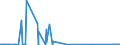 KN 62041300 /Exporte /Einheit = Preise (Euro/Bes. Maßeinheiten) /Partnerland: Liechtenstein /Meldeland: Europäische Union /62041300:KostÃ¼me aus Synthetischen Chemiefasern, FÃ¼r Frauen Oder MÃ¤dchen (Ausg. aus Gewirken Oder Gestricken Sowie Ski-overalls und Badebekleidung)