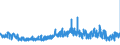 KN 62041300 /Exporte /Einheit = Preise (Euro/Bes. Maßeinheiten) /Partnerland: Oesterreich /Meldeland: Eur27_2020 /62041300:KostÃ¼me aus Synthetischen Chemiefasern, FÃ¼r Frauen Oder MÃ¤dchen (Ausg. aus Gewirken Oder Gestricken Sowie Ski-overalls und Badebekleidung)