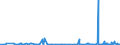 KN 62041300 /Exporte /Einheit = Preise (Euro/Bes. Maßeinheiten) /Partnerland: Faeroeer Inseln /Meldeland: Eur27_2020 /62041300:KostÃ¼me aus Synthetischen Chemiefasern, FÃ¼r Frauen Oder MÃ¤dchen (Ausg. aus Gewirken Oder Gestricken Sowie Ski-overalls und Badebekleidung)