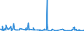 KN 62041300 /Exporte /Einheit = Preise (Euro/Bes. Maßeinheiten) /Partnerland: Andorra /Meldeland: Eur27_2020 /62041300:KostÃ¼me aus Synthetischen Chemiefasern, FÃ¼r Frauen Oder MÃ¤dchen (Ausg. aus Gewirken Oder Gestricken Sowie Ski-overalls und Badebekleidung)