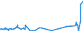 KN 62041300 /Exporte /Einheit = Preise (Euro/Bes. Maßeinheiten) /Partnerland: San Marino /Meldeland: Eur27_2020 /62041300:KostÃ¼me aus Synthetischen Chemiefasern, FÃ¼r Frauen Oder MÃ¤dchen (Ausg. aus Gewirken Oder Gestricken Sowie Ski-overalls und Badebekleidung)