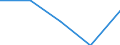 KN 62041300 /Exporte /Einheit = Preise (Euro/Bes. Maßeinheiten) /Partnerland: Jugoslawien /Meldeland: Eur27 /62041300:KostÃ¼me aus Synthetischen Chemiefasern, FÃ¼r Frauen Oder MÃ¤dchen (Ausg. aus Gewirken Oder Gestricken Sowie Ski-overalls und Badebekleidung)