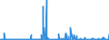 KN 62041300 /Exporte /Einheit = Preise (Euro/Bes. Maßeinheiten) /Partnerland: Tuerkei /Meldeland: Eur27_2020 /62041300:KostÃ¼me aus Synthetischen Chemiefasern, FÃ¼r Frauen Oder MÃ¤dchen (Ausg. aus Gewirken Oder Gestricken Sowie Ski-overalls und Badebekleidung)