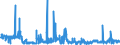 KN 62041300 /Exporte /Einheit = Preise (Euro/Bes. Maßeinheiten) /Partnerland: Estland /Meldeland: Eur27_2020 /62041300:KostÃ¼me aus Synthetischen Chemiefasern, FÃ¼r Frauen Oder MÃ¤dchen (Ausg. aus Gewirken Oder Gestricken Sowie Ski-overalls und Badebekleidung)