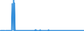KN 62041300 /Exporte /Einheit = Preise (Euro/Bes. Maßeinheiten) /Partnerland: Lettland /Meldeland: Eur27_2020 /62041300:KostÃ¼me aus Synthetischen Chemiefasern, FÃ¼r Frauen Oder MÃ¤dchen (Ausg. aus Gewirken Oder Gestricken Sowie Ski-overalls und Badebekleidung)