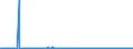 KN 62041300 /Exporte /Einheit = Preise (Euro/Bes. Maßeinheiten) /Partnerland: Litauen /Meldeland: Eur27_2020 /62041300:KostÃ¼me aus Synthetischen Chemiefasern, FÃ¼r Frauen Oder MÃ¤dchen (Ausg. aus Gewirken Oder Gestricken Sowie Ski-overalls und Badebekleidung)