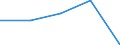 KN 62041300 /Exporte /Einheit = Preise (Euro/Bes. Maßeinheiten) /Partnerland: Sowjetunion /Meldeland: Eur27 /62041300:KostÃ¼me aus Synthetischen Chemiefasern, FÃ¼r Frauen Oder MÃ¤dchen (Ausg. aus Gewirken Oder Gestricken Sowie Ski-overalls und Badebekleidung)