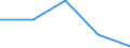 KN 62041300 /Exporte /Einheit = Preise (Euro/Bes. Maßeinheiten) /Partnerland: Tschechoslow /Meldeland: Eur27 /62041300:KostÃ¼me aus Synthetischen Chemiefasern, FÃ¼r Frauen Oder MÃ¤dchen (Ausg. aus Gewirken Oder Gestricken Sowie Ski-overalls und Badebekleidung)