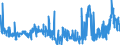 KN 62041300 /Exporte /Einheit = Preise (Euro/Bes. Maßeinheiten) /Partnerland: Slowakei /Meldeland: Eur27_2020 /62041300:KostÃ¼me aus Synthetischen Chemiefasern, FÃ¼r Frauen Oder MÃ¤dchen (Ausg. aus Gewirken Oder Gestricken Sowie Ski-overalls und Badebekleidung)