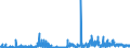 KN 62041300 /Exporte /Einheit = Preise (Euro/Bes. Maßeinheiten) /Partnerland: Bulgarien /Meldeland: Eur27_2020 /62041300:KostÃ¼me aus Synthetischen Chemiefasern, FÃ¼r Frauen Oder MÃ¤dchen (Ausg. aus Gewirken Oder Gestricken Sowie Ski-overalls und Badebekleidung)