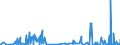 KN 62041300 /Exporte /Einheit = Preise (Euro/Bes. Maßeinheiten) /Partnerland: Albanien /Meldeland: Eur27_2020 /62041300:KostÃ¼me aus Synthetischen Chemiefasern, FÃ¼r Frauen Oder MÃ¤dchen (Ausg. aus Gewirken Oder Gestricken Sowie Ski-overalls und Badebekleidung)