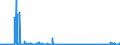 KN 62041300 /Exporte /Einheit = Preise (Euro/Bes. Maßeinheiten) /Partnerland: Ukraine /Meldeland: Eur27_2020 /62041300:KostÃ¼me aus Synthetischen Chemiefasern, FÃ¼r Frauen Oder MÃ¤dchen (Ausg. aus Gewirken Oder Gestricken Sowie Ski-overalls und Badebekleidung)