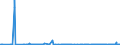 KN 62041300 /Exporte /Einheit = Preise (Euro/Bes. Maßeinheiten) /Partnerland: Weissrussland /Meldeland: Eur27_2020 /62041300:KostÃ¼me aus Synthetischen Chemiefasern, FÃ¼r Frauen Oder MÃ¤dchen (Ausg. aus Gewirken Oder Gestricken Sowie Ski-overalls und Badebekleidung)