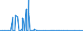 KN 62041300 /Exporte /Einheit = Preise (Euro/Bes. Maßeinheiten) /Partnerland: Moldau /Meldeland: Eur27_2020 /62041300:KostÃ¼me aus Synthetischen Chemiefasern, FÃ¼r Frauen Oder MÃ¤dchen (Ausg. aus Gewirken Oder Gestricken Sowie Ski-overalls und Badebekleidung)