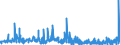 KN 62041300 /Exporte /Einheit = Preise (Euro/Bes. Maßeinheiten) /Partnerland: Russland /Meldeland: Eur27_2020 /62041300:KostÃ¼me aus Synthetischen Chemiefasern, FÃ¼r Frauen Oder MÃ¤dchen (Ausg. aus Gewirken Oder Gestricken Sowie Ski-overalls und Badebekleidung)