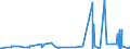 KN 62041300 /Exporte /Einheit = Preise (Euro/Bes. Maßeinheiten) /Partnerland: Georgien /Meldeland: Eur27_2020 /62041300:KostÃ¼me aus Synthetischen Chemiefasern, FÃ¼r Frauen Oder MÃ¤dchen (Ausg. aus Gewirken Oder Gestricken Sowie Ski-overalls und Badebekleidung)