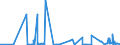 KN 62041300 /Exporte /Einheit = Preise (Euro/Bes. Maßeinheiten) /Partnerland: Armenien /Meldeland: Eur27_2020 /62041300:KostÃ¼me aus Synthetischen Chemiefasern, FÃ¼r Frauen Oder MÃ¤dchen (Ausg. aus Gewirken Oder Gestricken Sowie Ski-overalls und Badebekleidung)