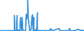 KN 62041300 /Exporte /Einheit = Preise (Euro/Bes. Maßeinheiten) /Partnerland: Aserbaidschan /Meldeland: Eur27_2020 /62041300:KostÃ¼me aus Synthetischen Chemiefasern, FÃ¼r Frauen Oder MÃ¤dchen (Ausg. aus Gewirken Oder Gestricken Sowie Ski-overalls und Badebekleidung)