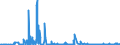 KN 62041300 /Exporte /Einheit = Preise (Euro/Bes. Maßeinheiten) /Partnerland: Kasachstan /Meldeland: Eur27_2020 /62041300:KostÃ¼me aus Synthetischen Chemiefasern, FÃ¼r Frauen Oder MÃ¤dchen (Ausg. aus Gewirken Oder Gestricken Sowie Ski-overalls und Badebekleidung)