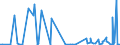 KN 62041300 /Exporte /Einheit = Preise (Euro/Bes. Maßeinheiten) /Partnerland: Usbekistan /Meldeland: Eur27_2020 /62041300:KostÃ¼me aus Synthetischen Chemiefasern, FÃ¼r Frauen Oder MÃ¤dchen (Ausg. aus Gewirken Oder Gestricken Sowie Ski-overalls und Badebekleidung)