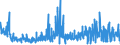KN 62041300 /Exporte /Einheit = Preise (Euro/Bes. Maßeinheiten) /Partnerland: Slowenien /Meldeland: Eur27_2020 /62041300:KostÃ¼me aus Synthetischen Chemiefasern, FÃ¼r Frauen Oder MÃ¤dchen (Ausg. aus Gewirken Oder Gestricken Sowie Ski-overalls und Badebekleidung)