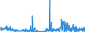 KN 62041300 /Exporte /Einheit = Preise (Euro/Bes. Maßeinheiten) /Partnerland: Kroatien /Meldeland: Eur27_2020 /62041300:KostÃ¼me aus Synthetischen Chemiefasern, FÃ¼r Frauen Oder MÃ¤dchen (Ausg. aus Gewirken Oder Gestricken Sowie Ski-overalls und Badebekleidung)