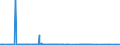 KN 62041300 /Exporte /Einheit = Preise (Euro/Bes. Maßeinheiten) /Partnerland: Bosn.-herzegowina /Meldeland: Eur27_2020 /62041300:KostÃ¼me aus Synthetischen Chemiefasern, FÃ¼r Frauen Oder MÃ¤dchen (Ausg. aus Gewirken Oder Gestricken Sowie Ski-overalls und Badebekleidung)