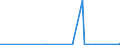 KN 62041300 /Exporte /Einheit = Preise (Euro/Bes. Maßeinheiten) /Partnerland: Serb.-mont. /Meldeland: Eur15 /62041300:KostÃ¼me aus Synthetischen Chemiefasern, FÃ¼r Frauen Oder MÃ¤dchen (Ausg. aus Gewirken Oder Gestricken Sowie Ski-overalls und Badebekleidung)
