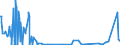 KN 62041300 /Exporte /Einheit = Preise (Euro/Bes. Maßeinheiten) /Partnerland: Montenegro /Meldeland: Eur27_2020 /62041300:KostÃ¼me aus Synthetischen Chemiefasern, FÃ¼r Frauen Oder MÃ¤dchen (Ausg. aus Gewirken Oder Gestricken Sowie Ski-overalls und Badebekleidung)