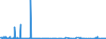 KN 62041300 /Exporte /Einheit = Preise (Euro/Bes. Maßeinheiten) /Partnerland: Serbien /Meldeland: Eur27_2020 /62041300:KostÃ¼me aus Synthetischen Chemiefasern, FÃ¼r Frauen Oder MÃ¤dchen (Ausg. aus Gewirken Oder Gestricken Sowie Ski-overalls und Badebekleidung)