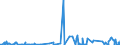 KN 62041300 /Exporte /Einheit = Preise (Euro/Bes. Maßeinheiten) /Partnerland: Marokko /Meldeland: Eur27_2020 /62041300:KostÃ¼me aus Synthetischen Chemiefasern, FÃ¼r Frauen Oder MÃ¤dchen (Ausg. aus Gewirken Oder Gestricken Sowie Ski-overalls und Badebekleidung)