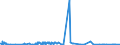 KN 62041300 /Exporte /Einheit = Preise (Euro/Bes. Maßeinheiten) /Partnerland: Algerien /Meldeland: Eur27_2020 /62041300:KostÃ¼me aus Synthetischen Chemiefasern, FÃ¼r Frauen Oder MÃ¤dchen (Ausg. aus Gewirken Oder Gestricken Sowie Ski-overalls und Badebekleidung)