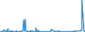 KN 62041300 /Exporte /Einheit = Preise (Euro/Bes. Maßeinheiten) /Partnerland: Tunesien /Meldeland: Eur27_2020 /62041300:KostÃ¼me aus Synthetischen Chemiefasern, FÃ¼r Frauen Oder MÃ¤dchen (Ausg. aus Gewirken Oder Gestricken Sowie Ski-overalls und Badebekleidung)