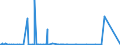 KN 62041300 /Exporte /Einheit = Preise (Euro/Bes. Maßeinheiten) /Partnerland: Libyen /Meldeland: Eur27_2020 /62041300:KostÃ¼me aus Synthetischen Chemiefasern, FÃ¼r Frauen Oder MÃ¤dchen (Ausg. aus Gewirken Oder Gestricken Sowie Ski-overalls und Badebekleidung)