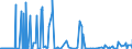 KN 62041300 /Exporte /Einheit = Preise (Euro/Bes. Maßeinheiten) /Partnerland: Aegypten /Meldeland: Eur27_2020 /62041300:KostÃ¼me aus Synthetischen Chemiefasern, FÃ¼r Frauen Oder MÃ¤dchen (Ausg. aus Gewirken Oder Gestricken Sowie Ski-overalls und Badebekleidung)