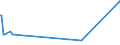 KN 62041300 /Exporte /Einheit = Preise (Euro/Bes. Maßeinheiten) /Partnerland: Mali /Meldeland: Eur15 /62041300:KostÃ¼me aus Synthetischen Chemiefasern, FÃ¼r Frauen Oder MÃ¤dchen (Ausg. aus Gewirken Oder Gestricken Sowie Ski-overalls und Badebekleidung)