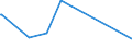 KN 62041300 /Exporte /Einheit = Preise (Euro/Bes. Maßeinheiten) /Partnerland: Burkina Faso /Meldeland: Europäische Union /62041300:KostÃ¼me aus Synthetischen Chemiefasern, FÃ¼r Frauen Oder MÃ¤dchen (Ausg. aus Gewirken Oder Gestricken Sowie Ski-overalls und Badebekleidung)