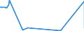 KN 62041300 /Exporte /Einheit = Preise (Euro/Bes. Maßeinheiten) /Partnerland: Kap Verde /Meldeland: Eur27_2020 /62041300:KostÃ¼me aus Synthetischen Chemiefasern, FÃ¼r Frauen Oder MÃ¤dchen (Ausg. aus Gewirken Oder Gestricken Sowie Ski-overalls und Badebekleidung)