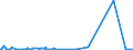 KN 62041300 /Exporte /Einheit = Preise (Euro/Bes. Maßeinheiten) /Partnerland: Senegal /Meldeland: Eur27_2020 /62041300:KostÃ¼me aus Synthetischen Chemiefasern, FÃ¼r Frauen Oder MÃ¤dchen (Ausg. aus Gewirken Oder Gestricken Sowie Ski-overalls und Badebekleidung)